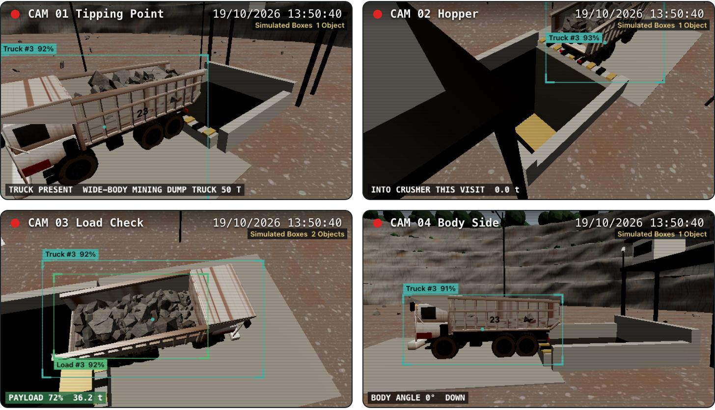Simulated four camera view with a loaded truck and payload readout