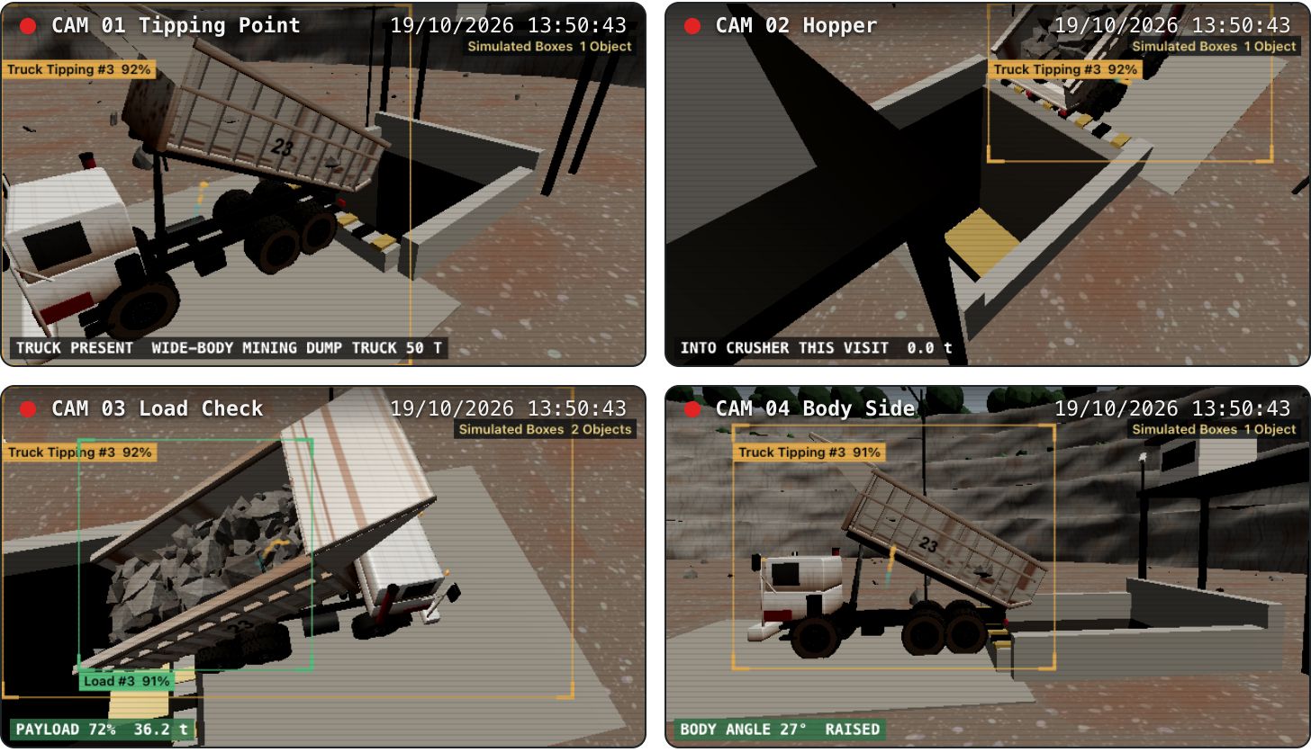Simulated four camera view with the truck tipping